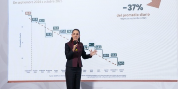 Sheinbaum rechaza intervención de EU y defiende estrategia de seguridad